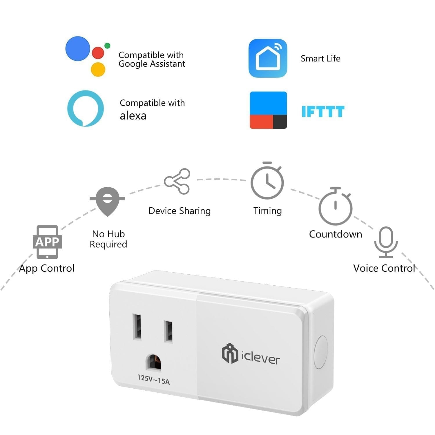 iClever [15A Smart Plug] 2 Pack Smart Plug Wi-Fi Mini Outlets 15A Remote Control Outlet with Timing Function, Compatible with Alexa,Google Assistant and IFTTT, Only Support 2.4GHz Wi-Fi